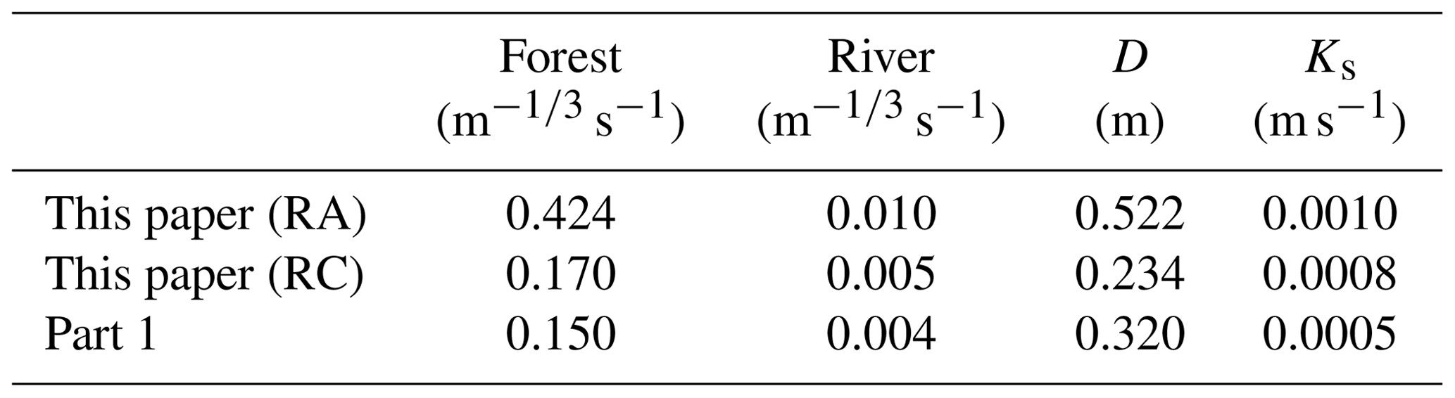 NHESS - Ensemble flood simulation for a small dam catchment in Japan ...