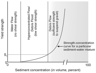 https://nhess.copernicus.org/articles/21/1029/2021/nhess-21-1029-2021-f24