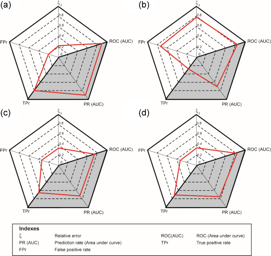 nhess-modelling-landslide-hazards-under-global-changes-the-case-of-a