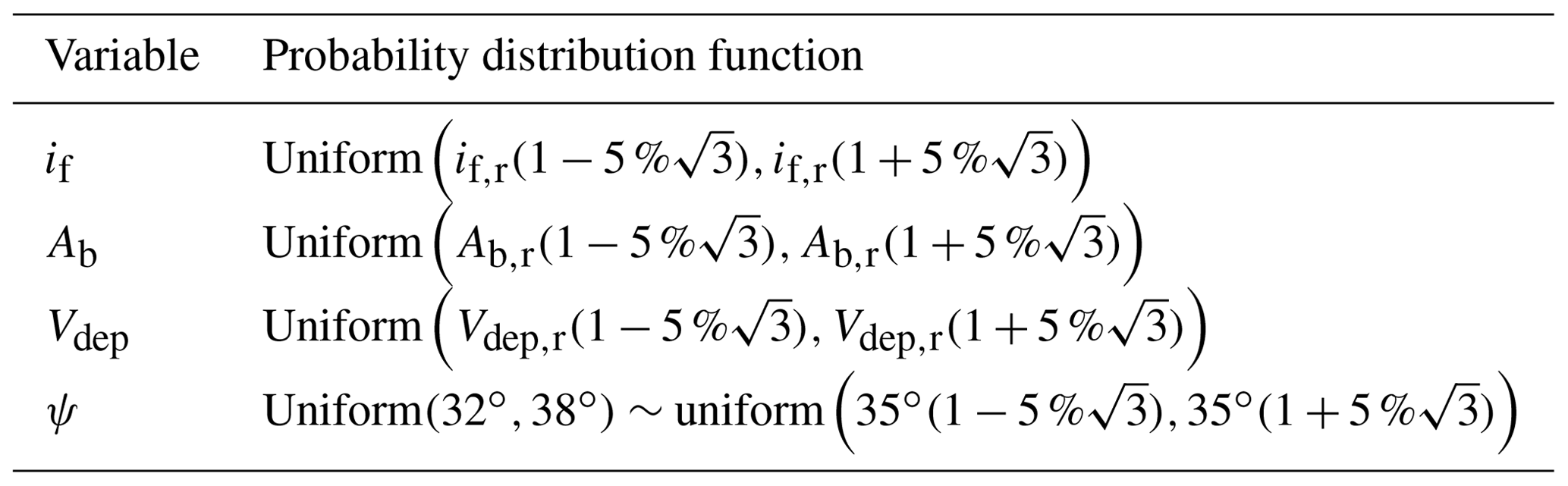 NHESS - Uncertainty analysis of a rainfall threshold estimate for stony ...