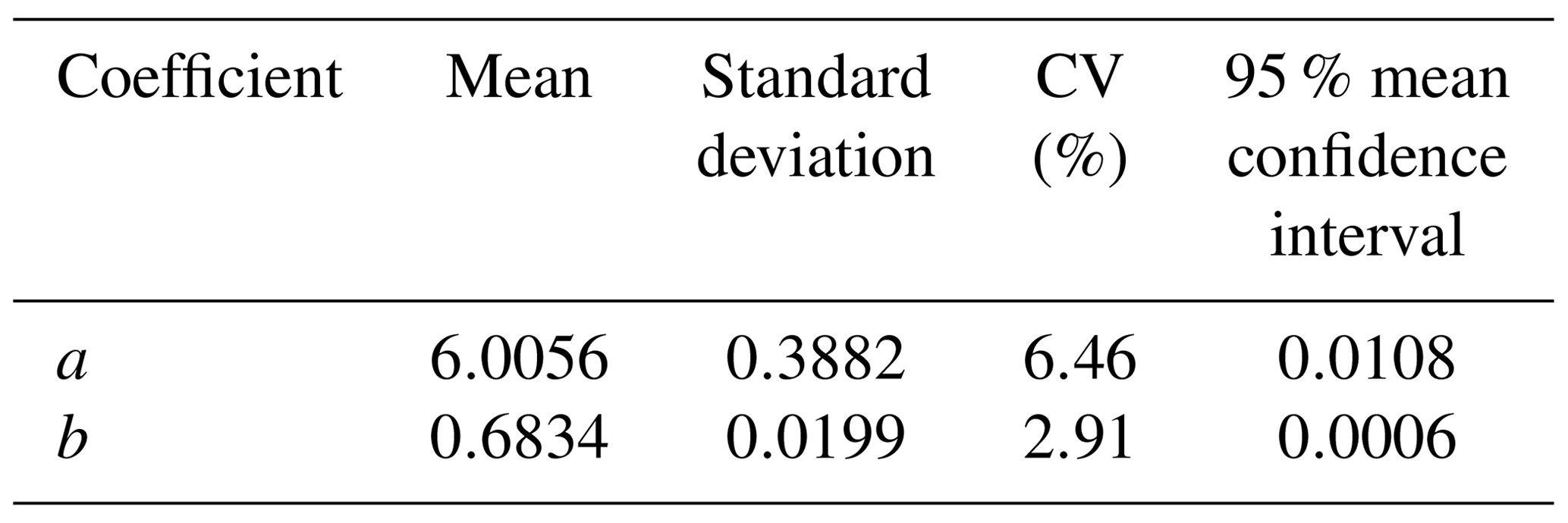 NHESS - Uncertainty analysis of a rainfall threshold estimate for stony ...
