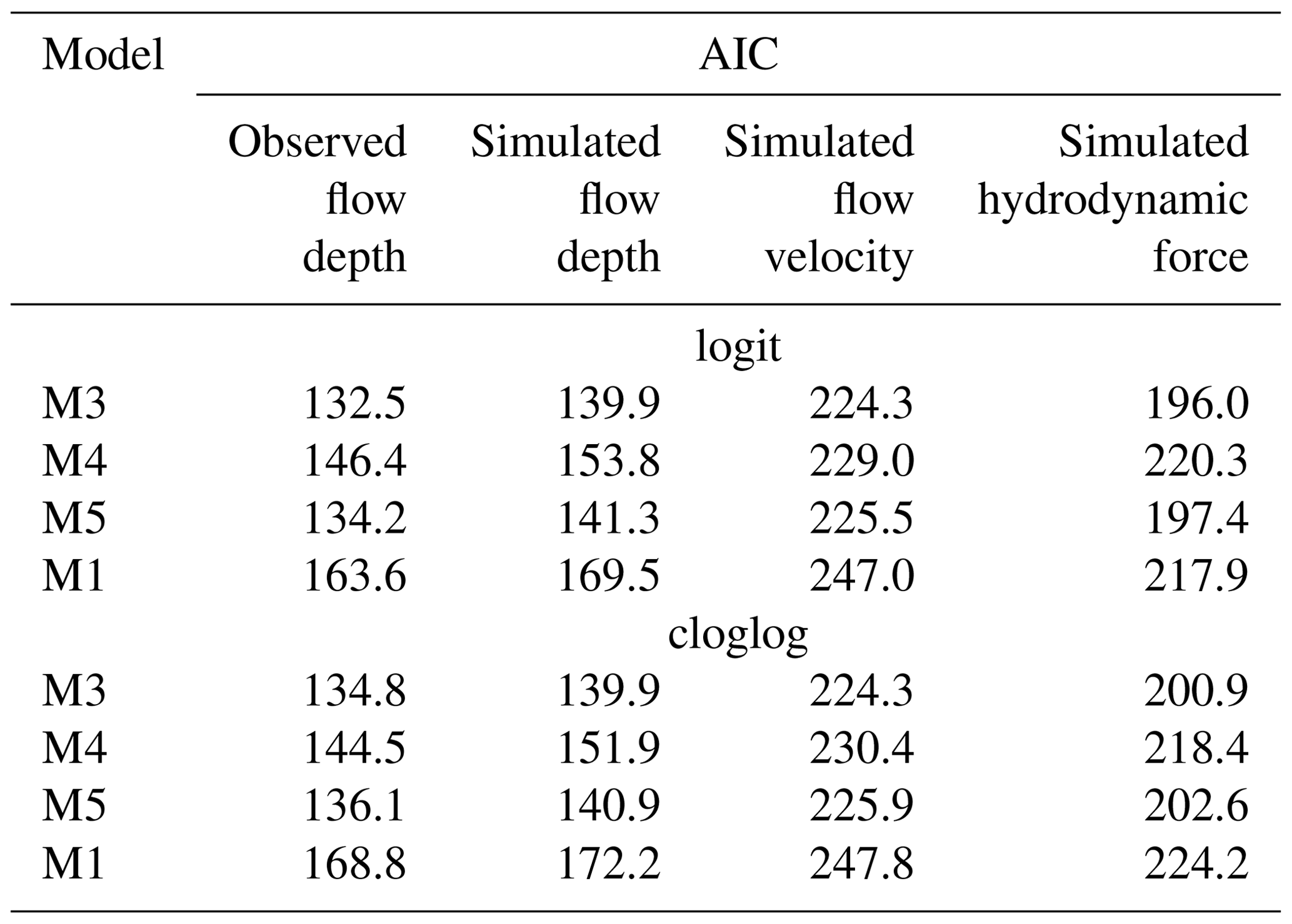 NHESS - Characteristics Of Building Fragility Curves For Seismic And ...