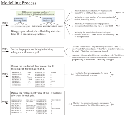 https://nhess.copernicus.org/articles/21/3031/2021/nhess-21-3031-2021-f03