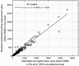 https://nhess.copernicus.org/articles/21/3031/2021/nhess-21-3031-2021-f05