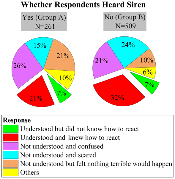 Nhess Relations Lessons Learned About The Importance Of Raising Risk Awareness In The Mediterranean Region North Morocco And West Sardinia Italy