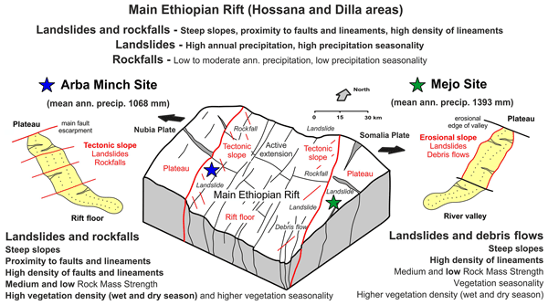 Influence of deep magma-induced thermal effects on the regional