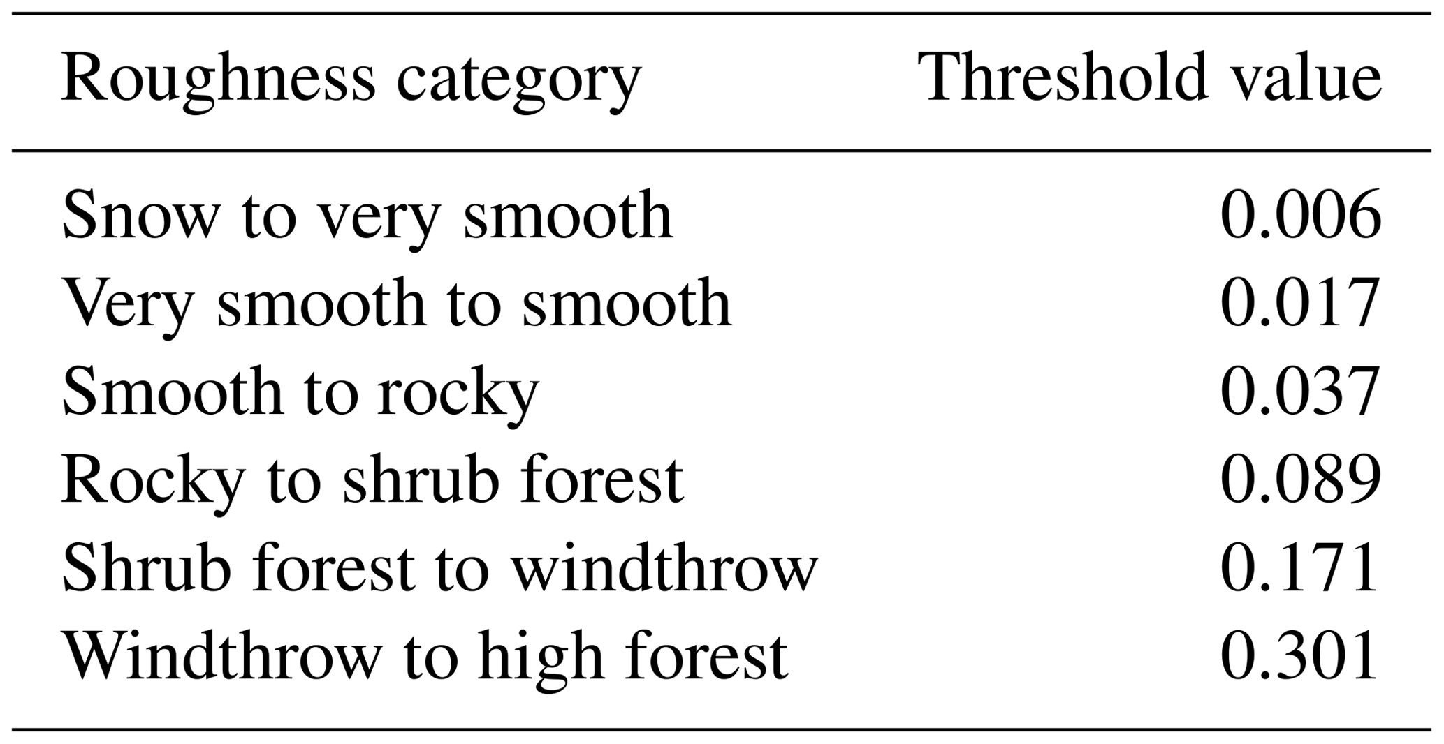 Vector Ruggedness Measure NHESS - Multiscale analysis of surface roughness for the improvement of ...