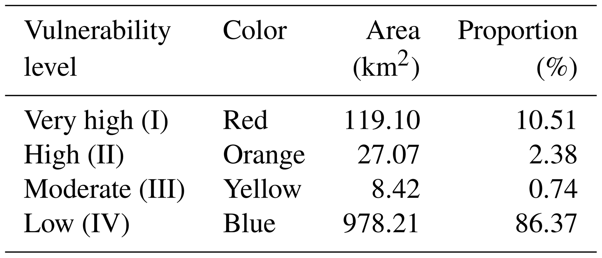 NHESS - Assessing and zoning of typhoon storm surge risk with a ...