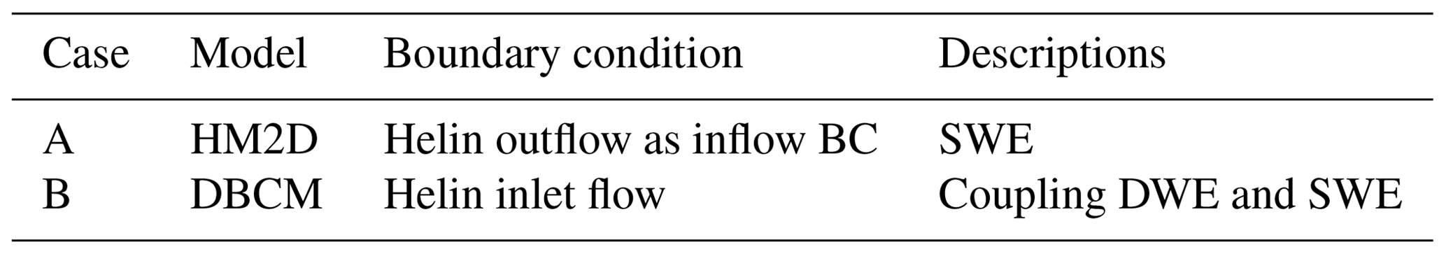 NHESS - A dynamic bidirectional coupled surface flow model for flood ...