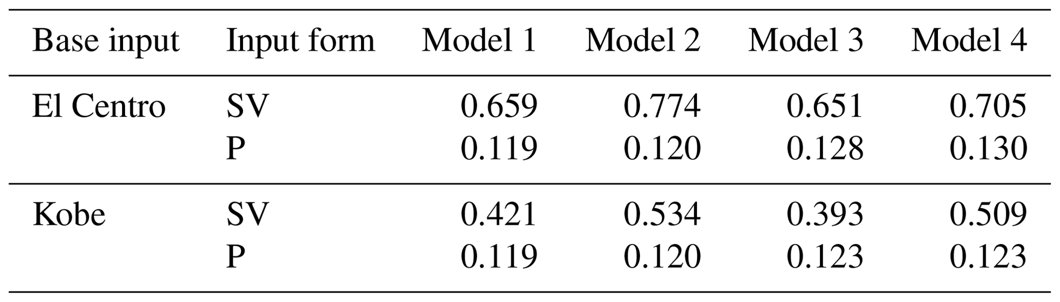 NHESS - Study on the influence of the seafloor soft soil layer on ...