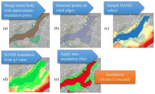 https://nhess.copernicus.org/articles/22/1437/2022/nhess-22-1437-2022-f01