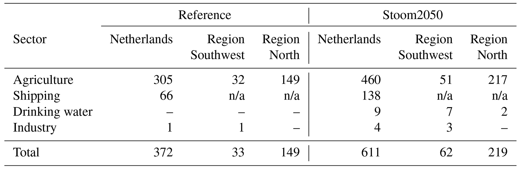 NHESS - Integrated drought risk assessment to support adaptive ...