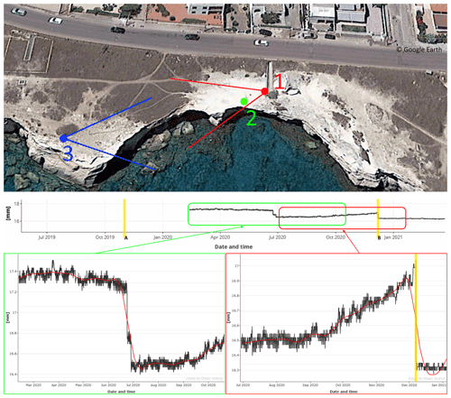 https://nhess.copernicus.org/articles/22/207/2022/nhess-22-207-2022-f01