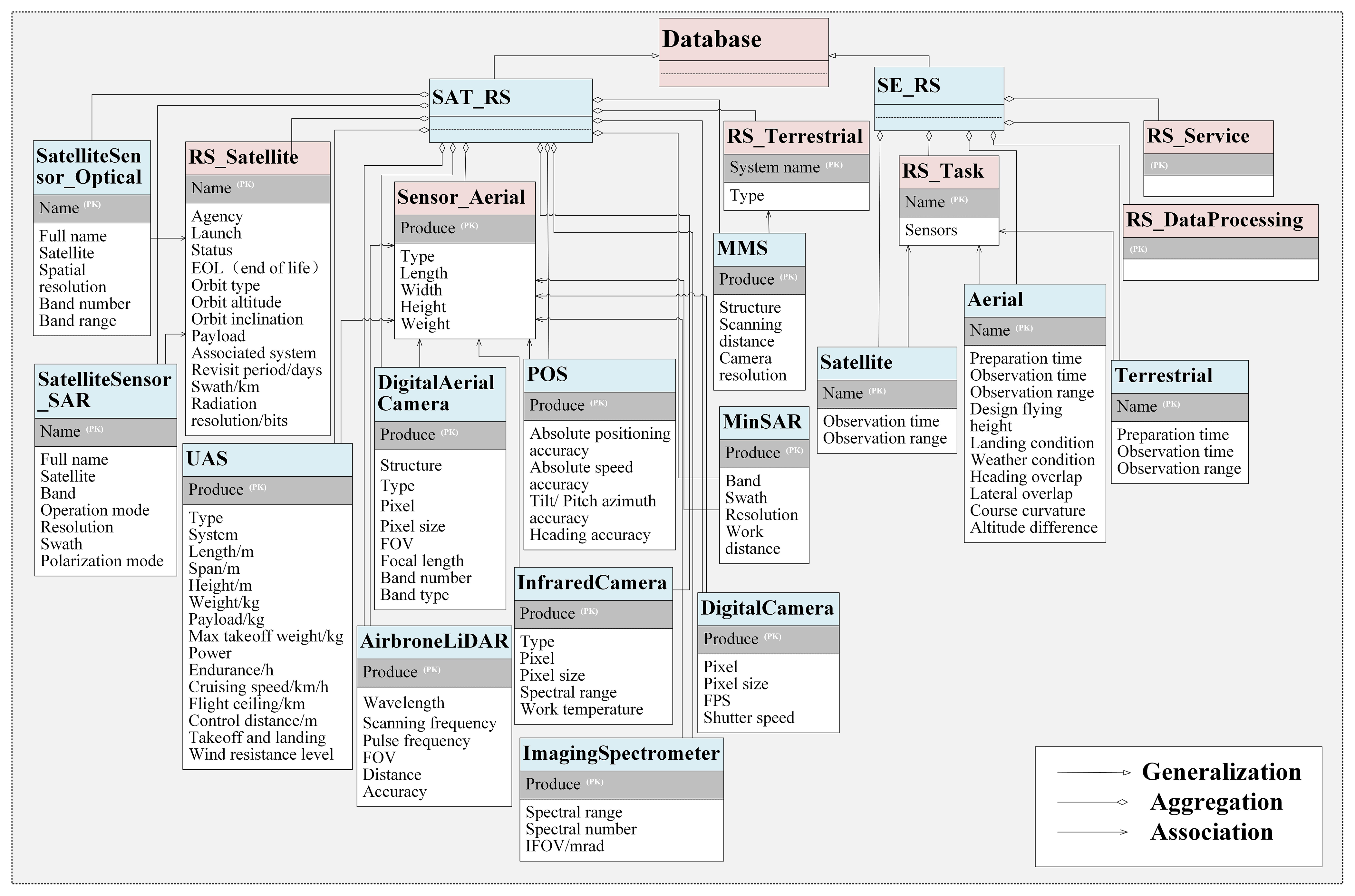 GitHub - chantelwetzel-noaa/XSSS: Data-limited assessment approach