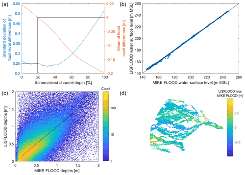 https://nhess.copernicus.org/articles/22/2459/2022/nhess-22-2459-2022-f05