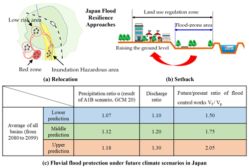 https://nhess.copernicus.org/articles/22/2567/2022/nhess-22-2567-2022-f03