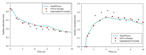 https://nhess.copernicus.org/articles/22/2589/2022/nhess-22-2589-2022-f28