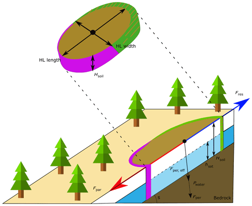 https://nhess.copernicus.org/articles/22/2611/2022/nhess-22-2611-2022-f02