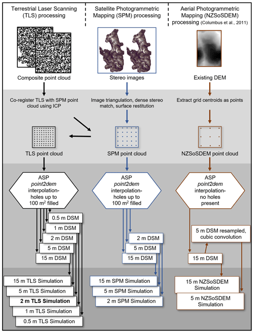 https://nhess.copernicus.org/articles/22/2673/2022/nhess-22-2673-2022-f03