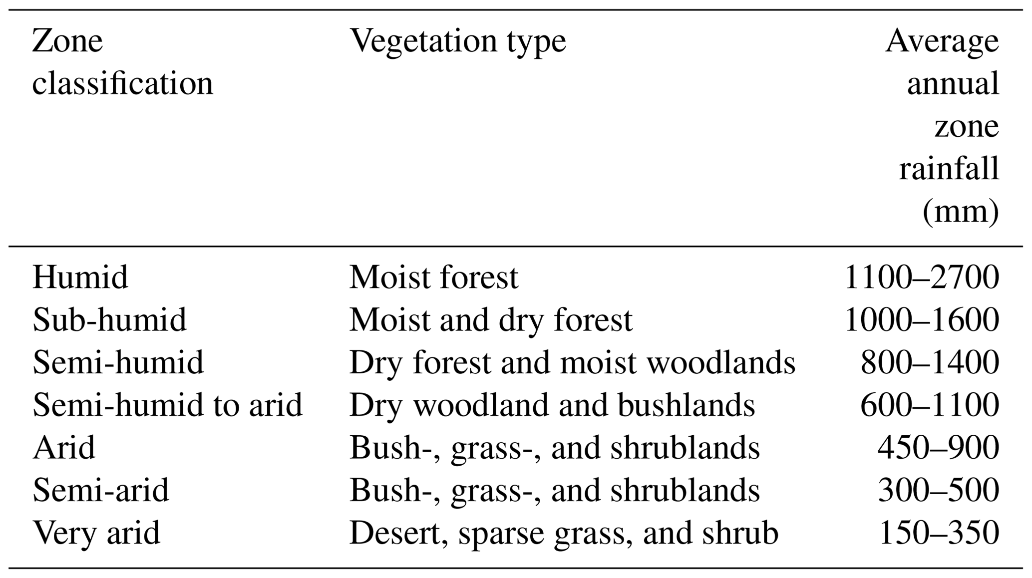 NHESS - A dynamic hierarchical Bayesian approach for forecasting ...