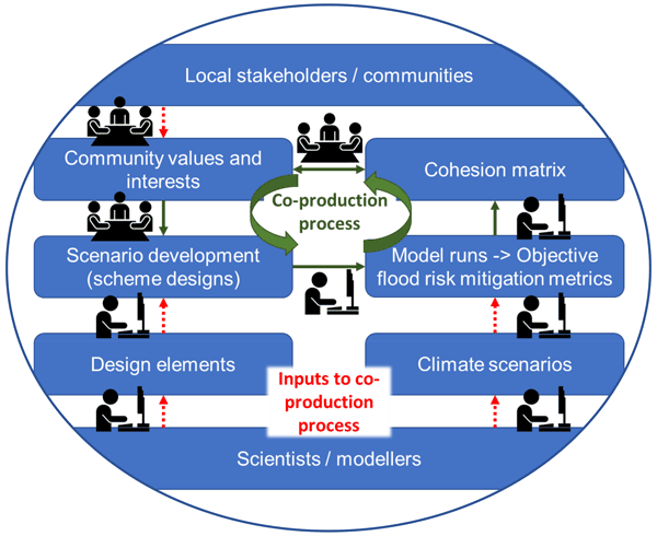 Lessons learnt and best practices of managing coastal risk from