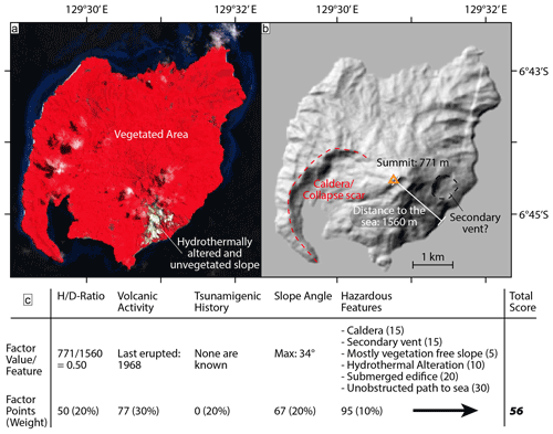 https://nhess.copernicus.org/articles/22/3083/2022/nhess-22-3083-2022-f02