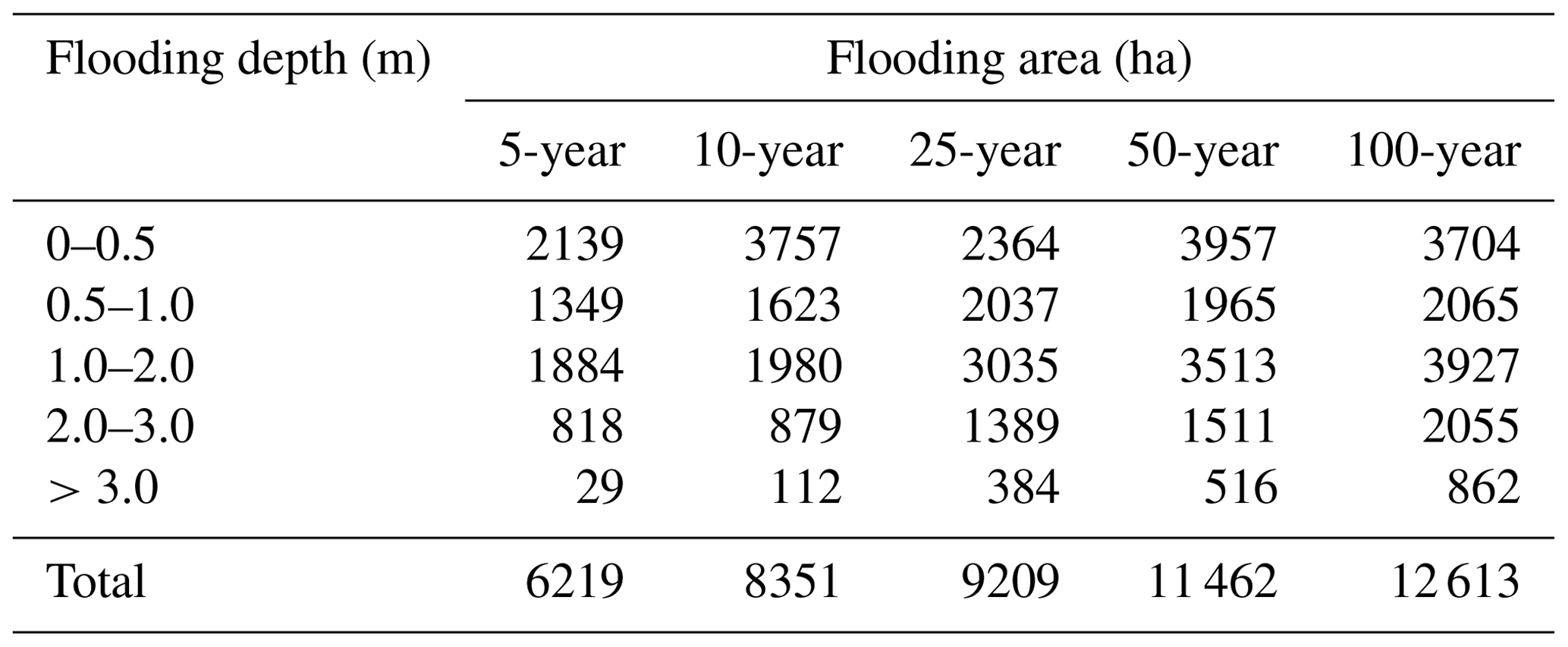 NHESS - Assessing Tropical Cyclone Compound Flood Risk Using ...