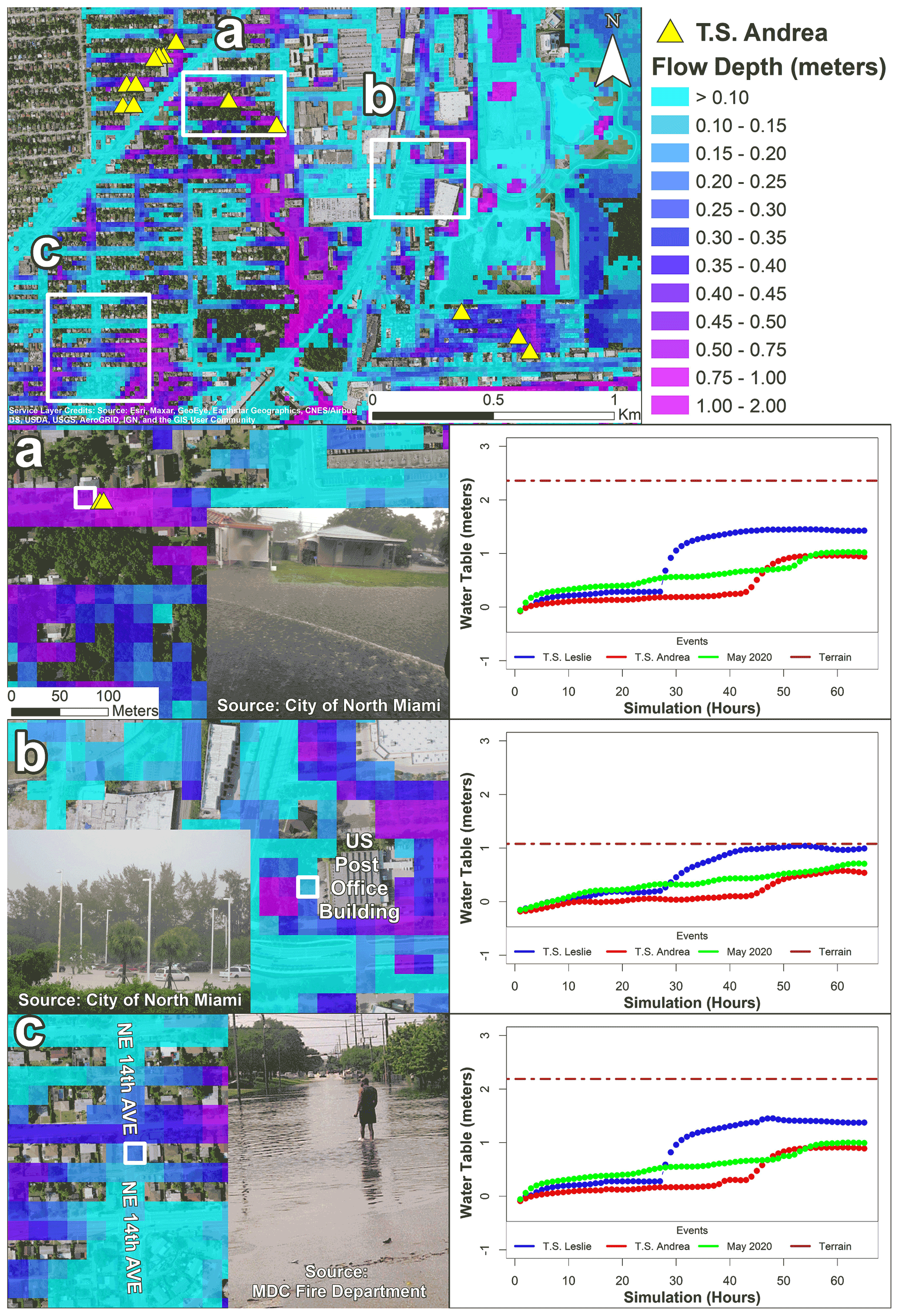 NHESS - Compound flood modeling framework for surface–subsurface