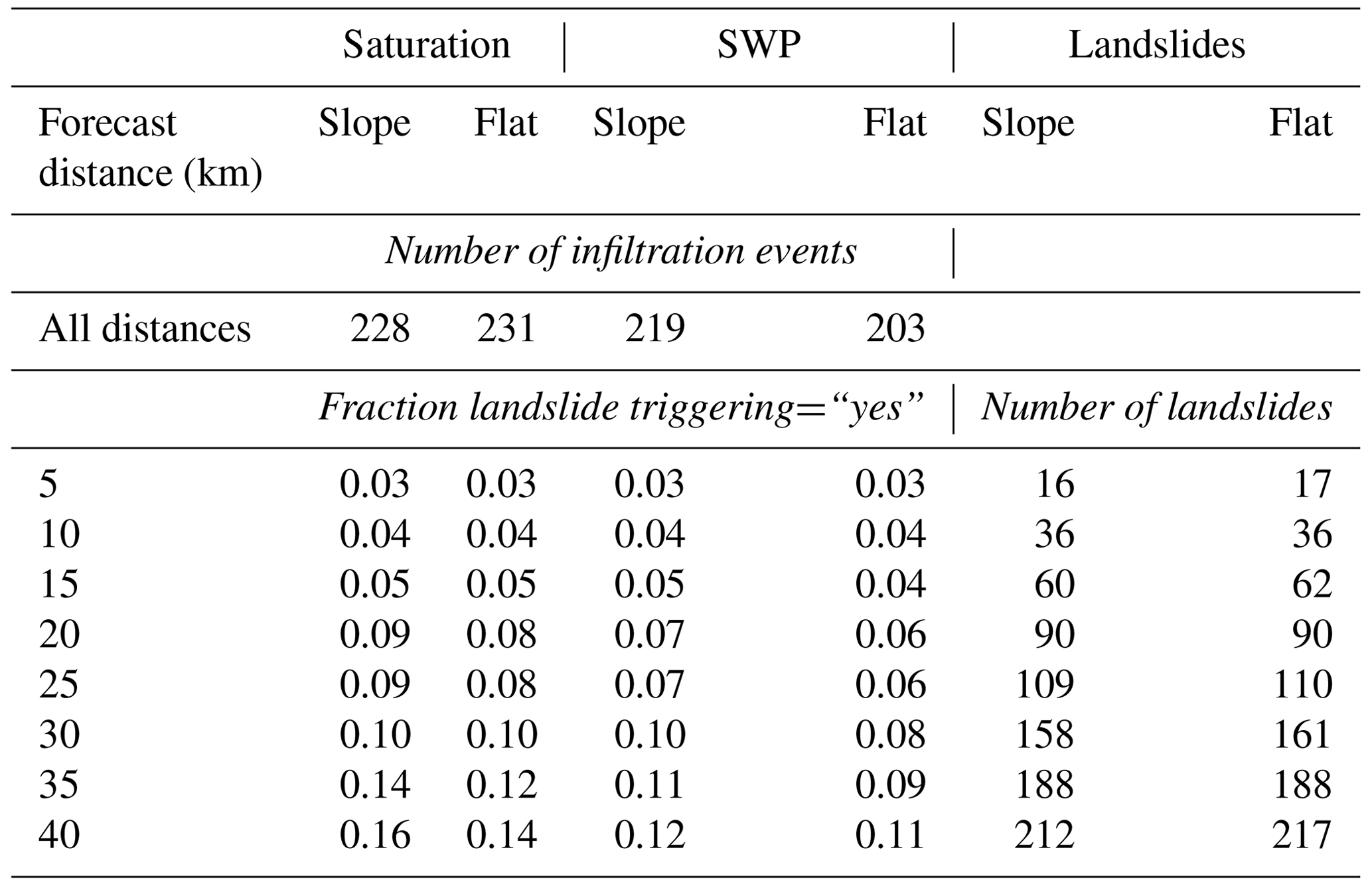 NHESS - Impact of topography on in situ soil wetness measurements for ...