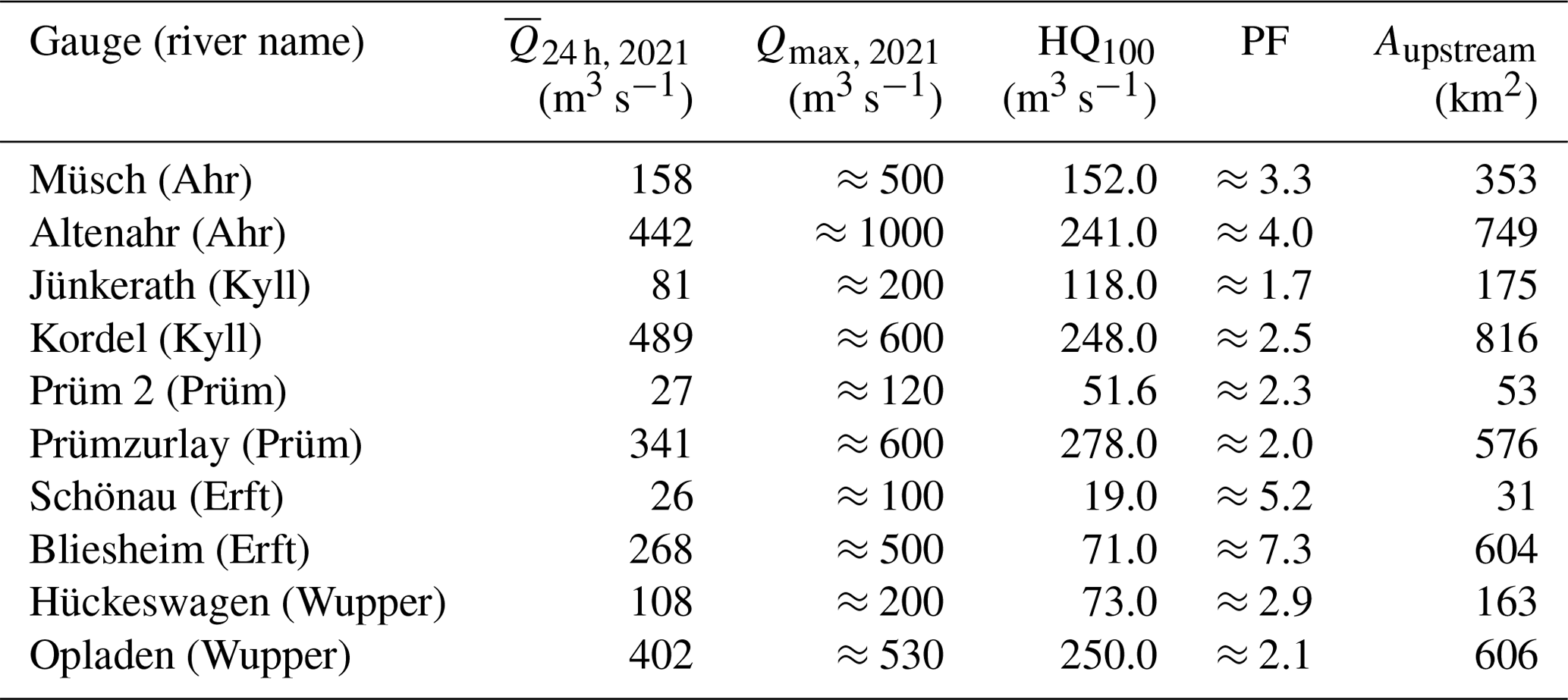 nhess-a-multi-disciplinary-analysis-of-the-exceptional-flood-event-of