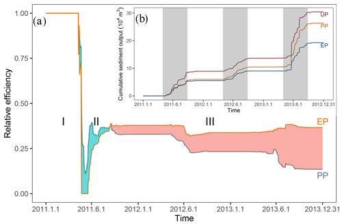 https://nhess.copernicus.org/articles/23/1409/2023/nhess-23-1409-2023-f10