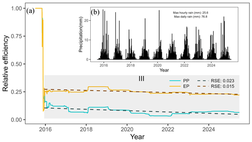 https://nhess.copernicus.org/articles/23/1409/2023/nhess-23-1409-2023-f11