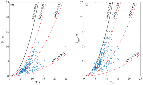 https://nhess.copernicus.org/articles/23/1653/2023/nhess-23-1653-2023-f07