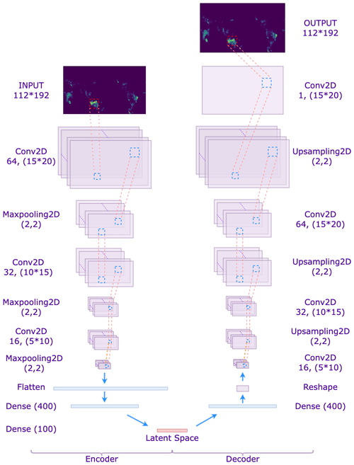 https://nhess.copernicus.org/articles/23/1755/2023/nhess-23-1755-2023-f02