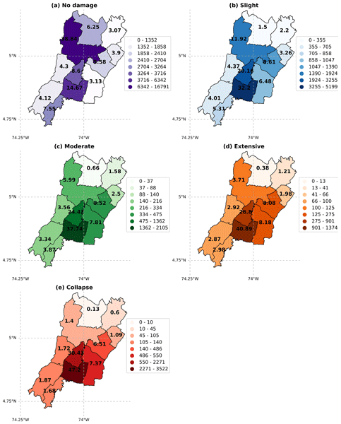 Growth incidence curves for Colombian children by residence region