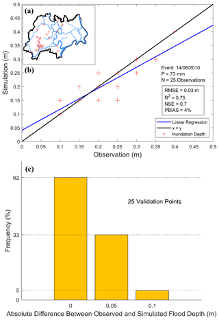 https://nhess.copernicus.org/articles/23/2313/2023/nhess-23-2313-2023-f05