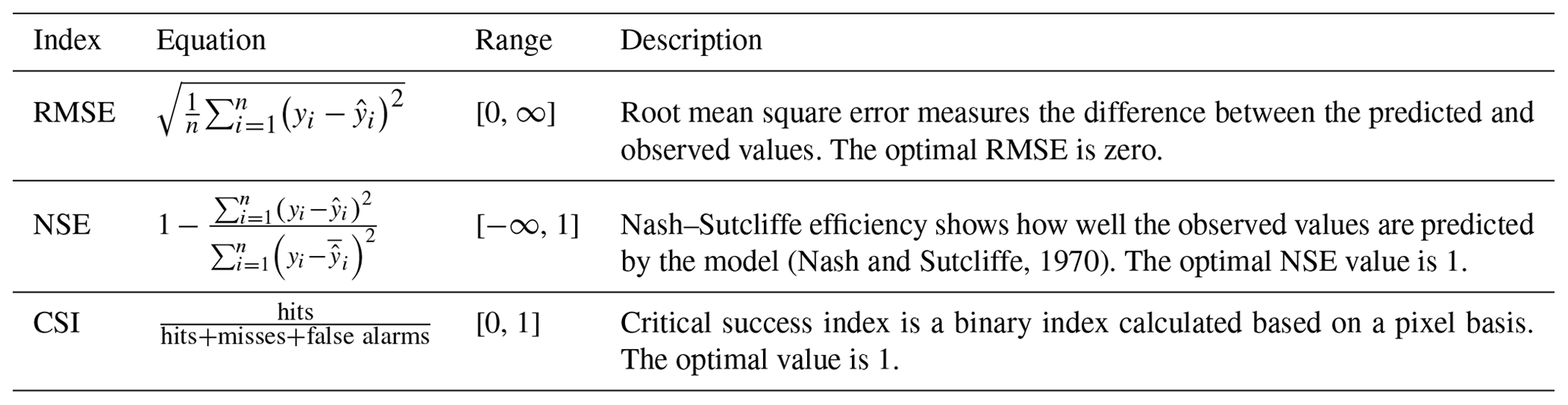 NHESS - Transferability Of Data-driven Models To Predict Urban Pluvial ...