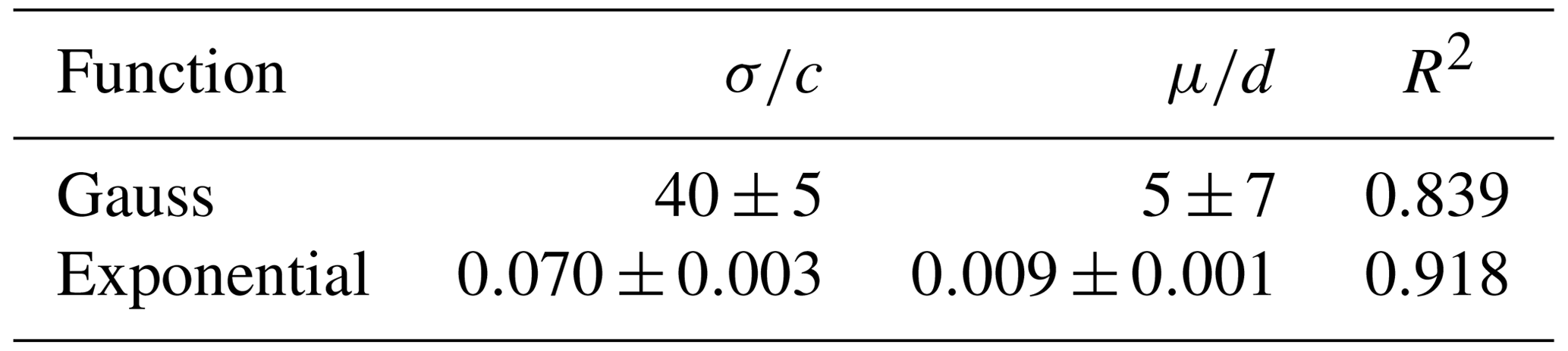 NHESS - On the calculation of smoothing kernels for seismic parameter ...