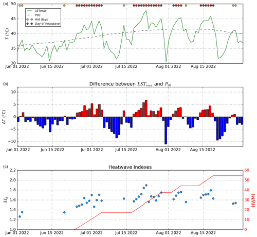 https://nhess.copernicus.org/articles/24/1501/2024/nhess-24-1501-2024-f07