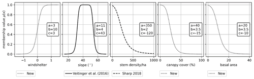 https://nhess.copernicus.org/articles/24/1779/2024/nhess-24-1779-2024-f02