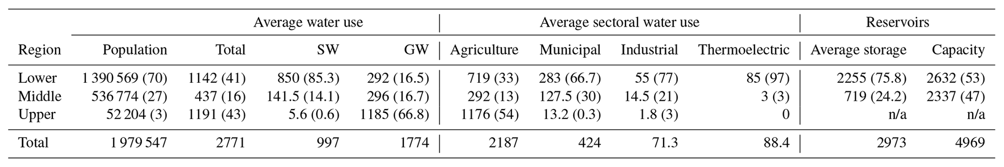 NHESS - Multisectoral analysis of drought impacts and management ...
