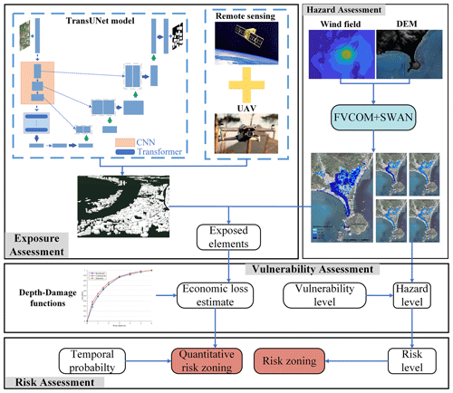 https://nhess.copernicus.org/articles/24/2003/2024/nhess-24-2003-2024-f02