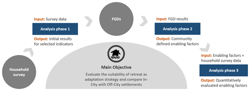 https://nhess.copernicus.org/articles/24/2243/2024/nhess-24-2243-2024-f01