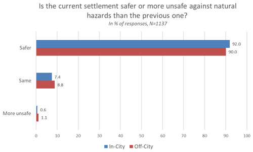 https://nhess.copernicus.org/articles/24/2243/2024/nhess-24-2243-2024-f03