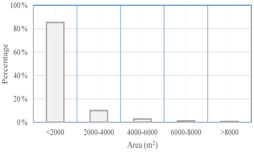 https://nhess.copernicus.org/articles/24/2615/2024/nhess-24-2615-2024-f03