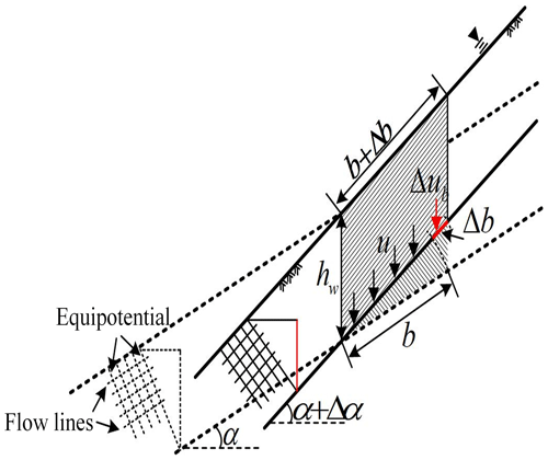 https://nhess.copernicus.org/articles/24/2615/2024/nhess-24-2615-2024-f12