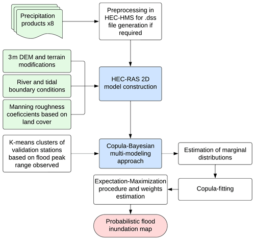 https://nhess.copernicus.org/articles/24/2647/2024/nhess-24-2647-2024-f01