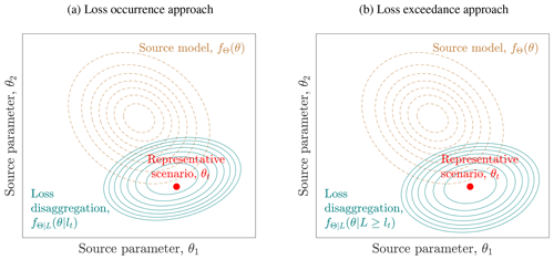 https://nhess.copernicus.org/articles/24/2667/2024/nhess-24-2667-2024-f01