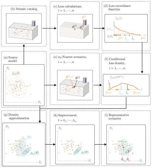 https://nhess.copernicus.org/articles/24/2667/2024/nhess-24-2667-2024-f02