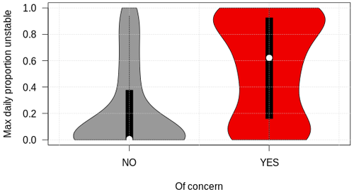 https://nhess.copernicus.org/articles/24/2727/2024/nhess-24-2727-2024-f08